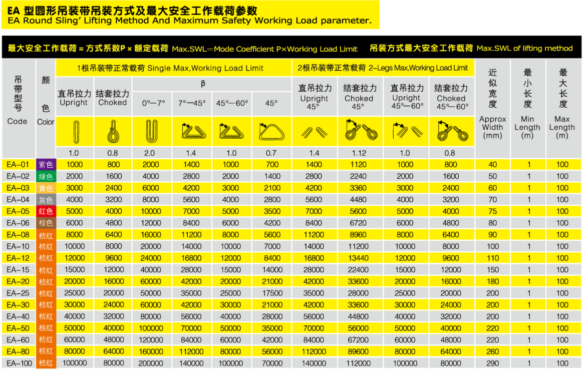 吊帶參數 吊帶參數