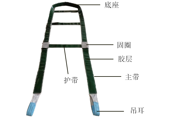 玻璃吊裝帶結構圖 玻璃吊裝帶結構圖