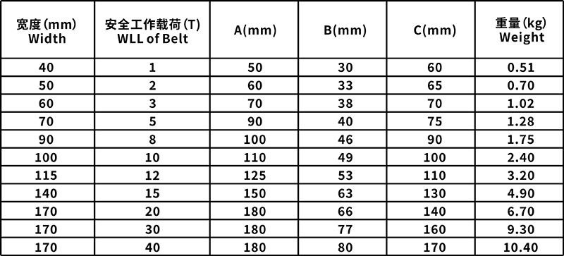 吊帶護角規格 吊帶護角規格